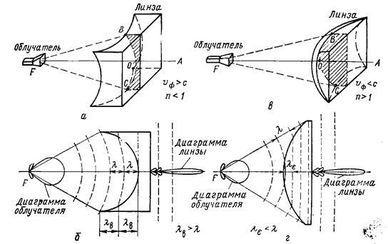 Описание: 288