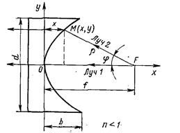 Описание: 35