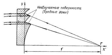 Описание: 295-1