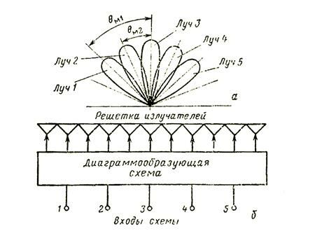 Описание: 12