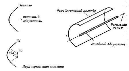 Описание: 336-4