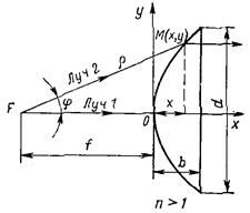 Описание: 35