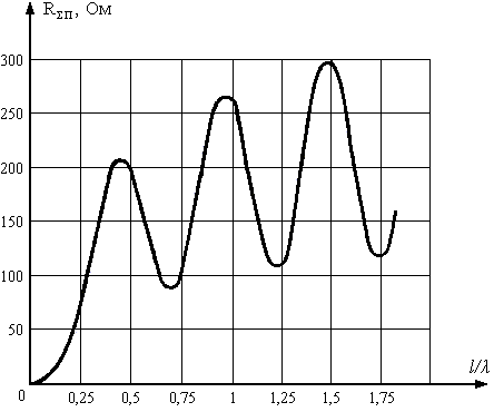Описание: 24