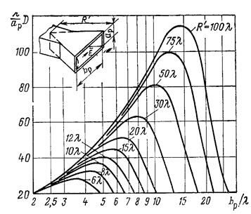 Описание: 279