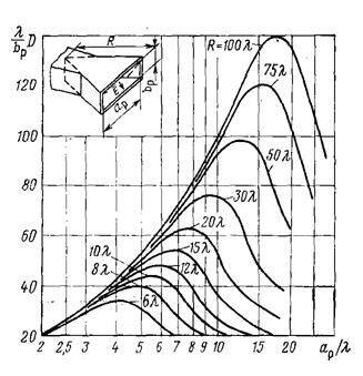Описание: 25