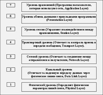 Описание: intsr_05
