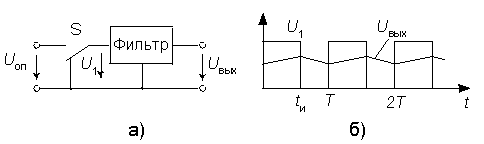 Описание: ЦАП с широтно-импульсной модуляцией