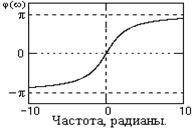 Описание: D05-07