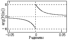 Описание: D05-08