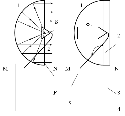 1,1,2, 2, 3, 4,M, N,M,N,F, S,5,Y0