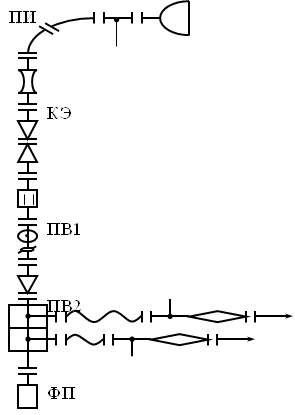 ПИ,КЭ,ПВ1,ПВ2,ФП