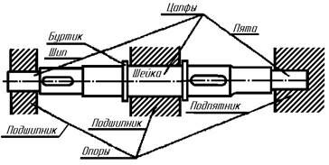 Описание: ВиО%20вал%20элементы