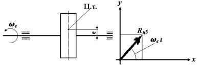 Описание: ВАЛЫ(К~1