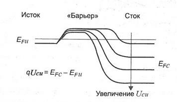Описание: Описание: E:Колосницин Курсачрис4.jpg