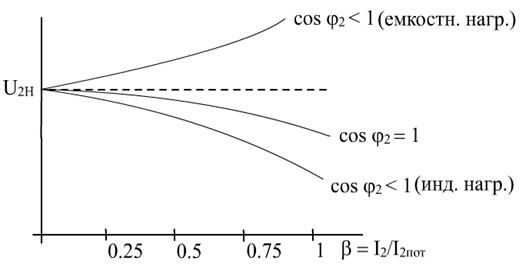 Описание: Потери