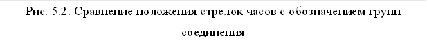 Рис. 5.2. Сравнение положения стрелок часов с обозначением групп&#13;&#10;соединения&#13;&#10;