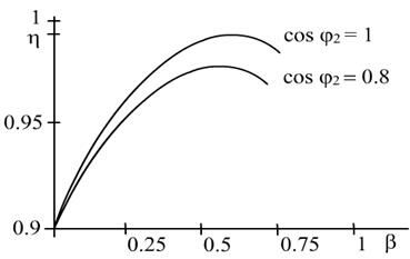 Описание: К%20П%20Д