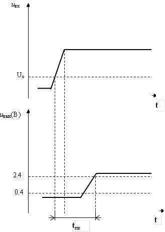 t,2.4,tпк,t,0.4,uвх,uвых(В),Uо