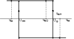 uвх ,Uотп ,uвх2 ,uвх4 ,Uср ,uвх