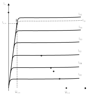 1,Iб0,Iб1,Iб2,Iб3,Iб4,Iб5,Iгр,Iк,Iк.н,Uк.н,Uк.э