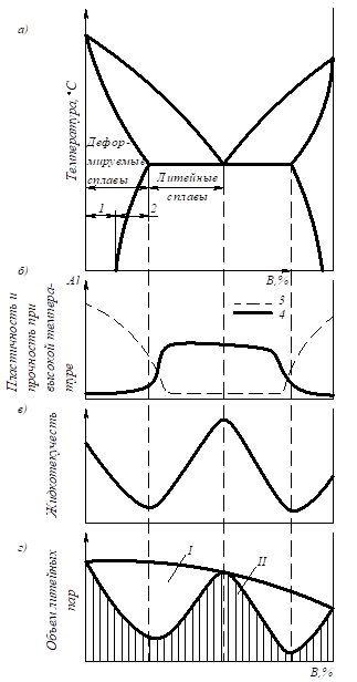 Описание: рис 21_1.emf