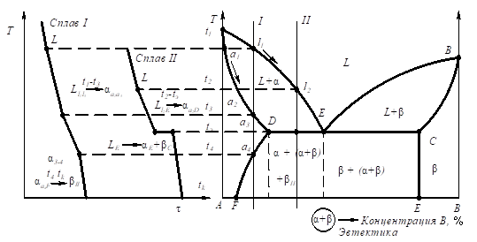Описание: рис 8_1.emf