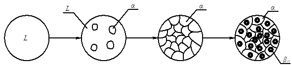 Описание: рис 8_2.emf