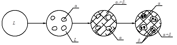Описание: рис 8_3.emf
