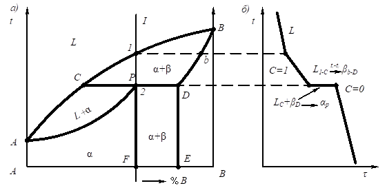 Описание: рис 8_4.emf
