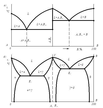 Описание: рис 8_5.emf
