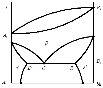 Описание: рис 8_6.emf