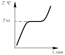 Описание: рис 7_1.emf