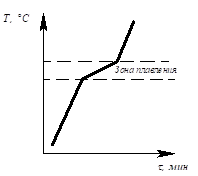 Описание: рис 7_2.emf