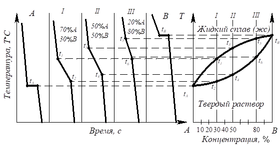 Описание: рис 7_3.emf