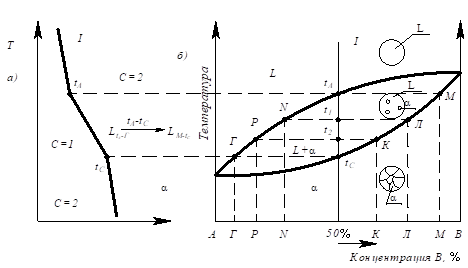 Описание: рис 7_4.emf