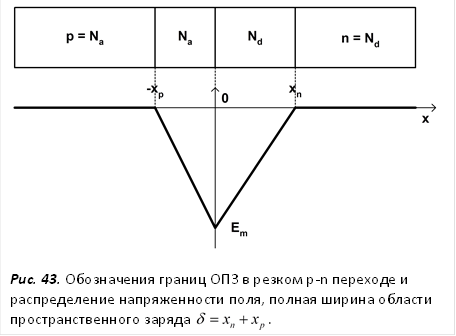  Рис. 43. Обозначения границ ОПЗ в резком p-n переходе и распределение напряженности поля, полная ширина области пространственного заряда . 