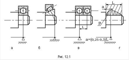 а б в г&#13;&#10;Рис. 12.1&#13;&#10;&#13;&#10;