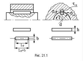 &#13;&#10;Рис. 21.1&#13;&#10;
