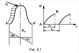 &#13;&#10; Рис. 4.1&#13;&#10;