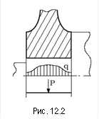 &#13;&#10;Рис. 12.2&#13;&#10;