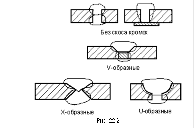 &#13;&#10;Рис. 22.2&#13;&#10;&#13;&#10;