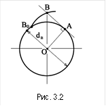 &#13;&#10;Рис. 3.2&#13;&#10;