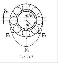 &#13;&#10;Рис. 14.7&#13;&#10;
