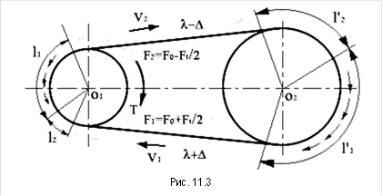 &#13;&#10;Рис. 11.3&#13;&#10;