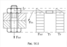 &#13;&#10;Рис. 16.8&#13;&#10;