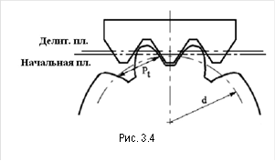 &#13;&#10;Рис. 3.4&#13;&#10;