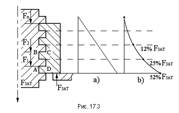  Рис. 17.3 
