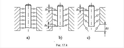  Рис. 17.4 