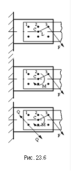 Рис. 23.6