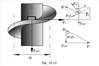  Рис. 16.10 